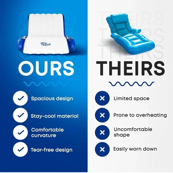 GRIP A POOL NIB Inflatable Luxury Chair Recliner Pool River Lake Float for 1-2